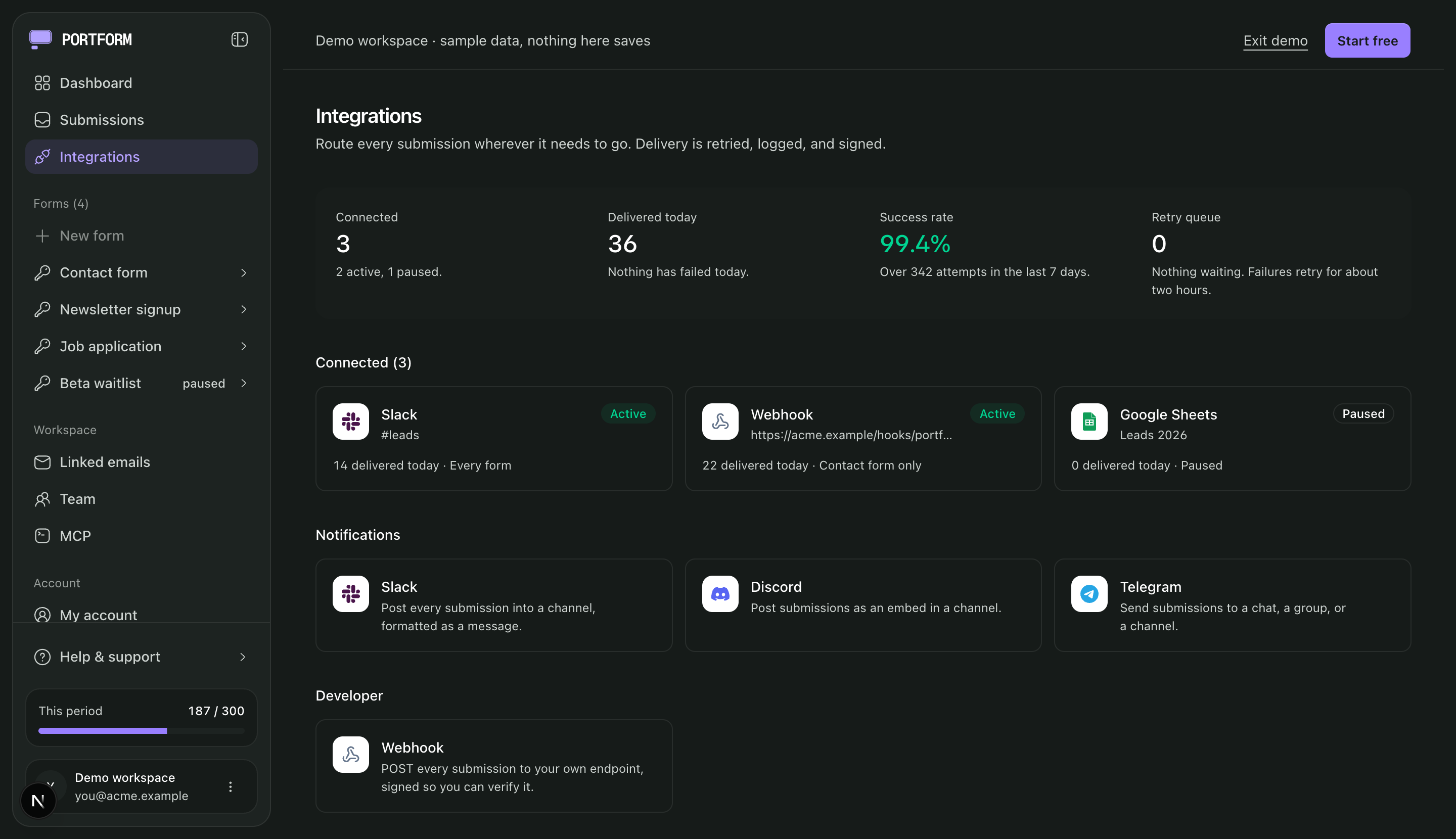 The integrations page: connected count, delivered today, success rate and retry queue across the top, three connected integrations (Slack, a webhook and Google Sheets), then the catalogue grouped into Notifications and Developer.